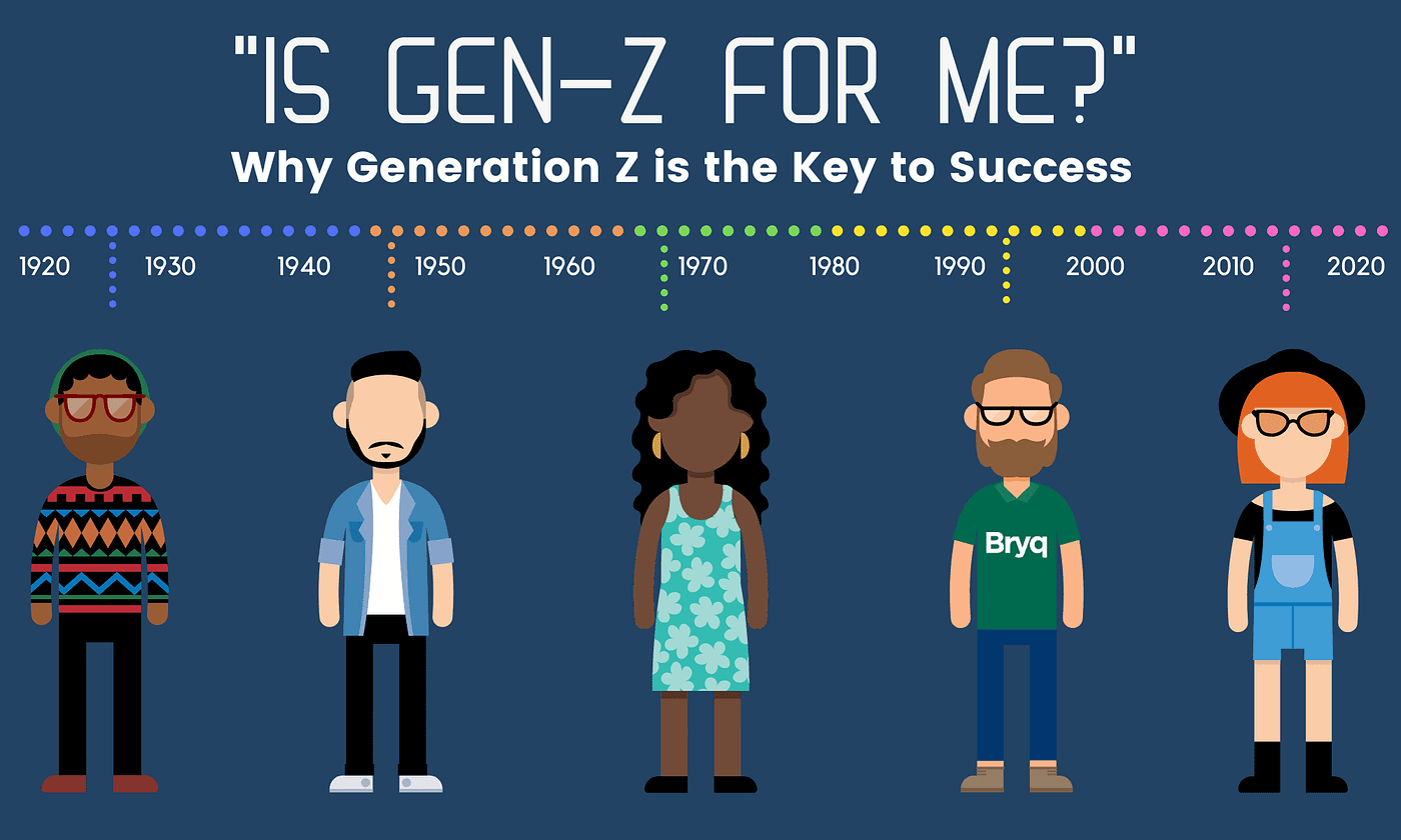 How to Market to the 2000 Generation? Understanding Generation Z and Effective Strategies